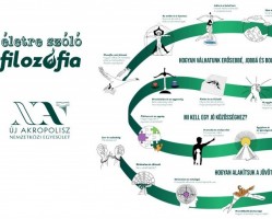 Életre szóló filozófia - előadás és beszélgetés hetente